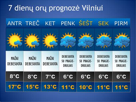 METEOFOR: Orai Vilniuje šiandien, orų prognozė Vilnius .